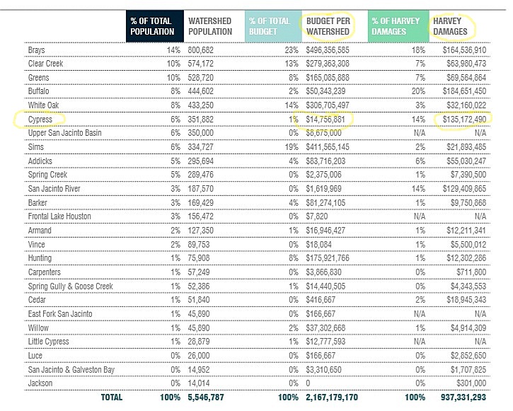 damage ratios - Copy